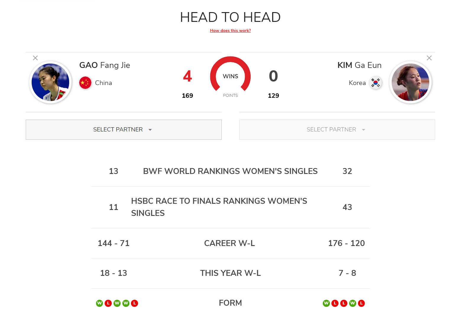 连胜也就此, 上获得季军, 最终 连胜也就此, 上获得季军, 最终