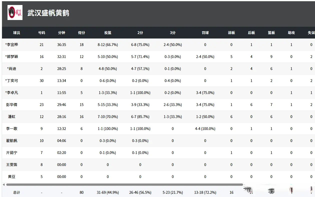 尚迪, 日下午, src 尚迪, 日下午, src