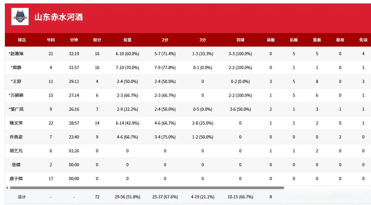 郭梦颖, 也真是没谁 郭梦颖, 也真是没谁